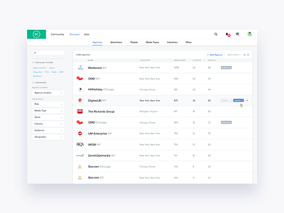 Agency Index dashboard data product ui ux