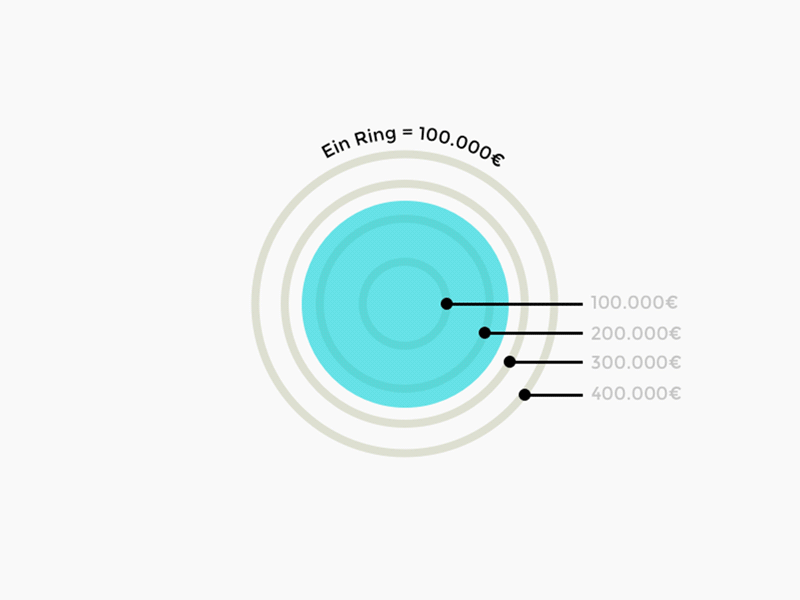 Econeo Diagram animation circles diagram principle user experience user interface