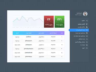 Admin Panel