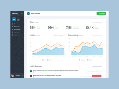 John Cafazza Bucket Dashboards Statistics Dribbble - 