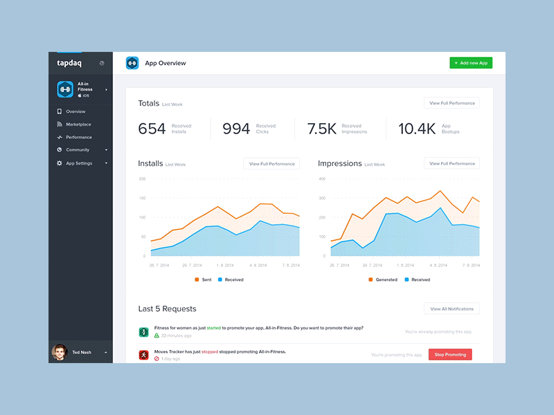 Tapdaq - Targeting Template Process animation apps dashboard gif graph performance profile stats summary table web