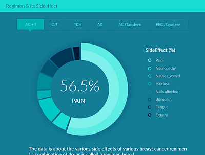 Breat Cancer infographics awesome best design 2020 dashboard healthcare homepage illustration infographics typography webdesign