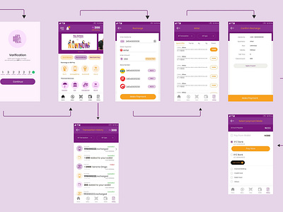 Psy,ment App flow