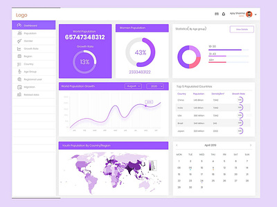 Demo-graphical change Dashboard