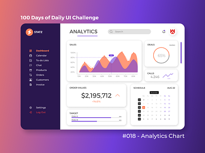 100 Days of UI - Day #018 (Analytics Chart)