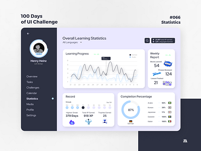 100 Days of UI - Day #066 (Statistics)