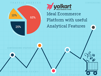 Ecommerce Platform with Analytical Features analytics ecommerce multivendor platform online store yokart