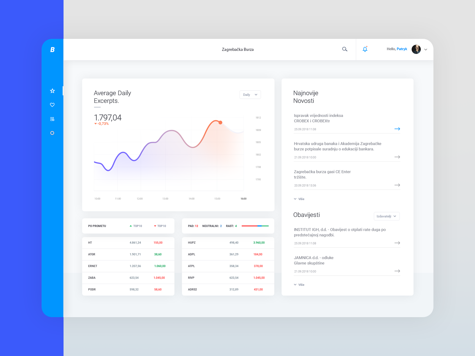 B - Dashboard By Nani On Dribbble