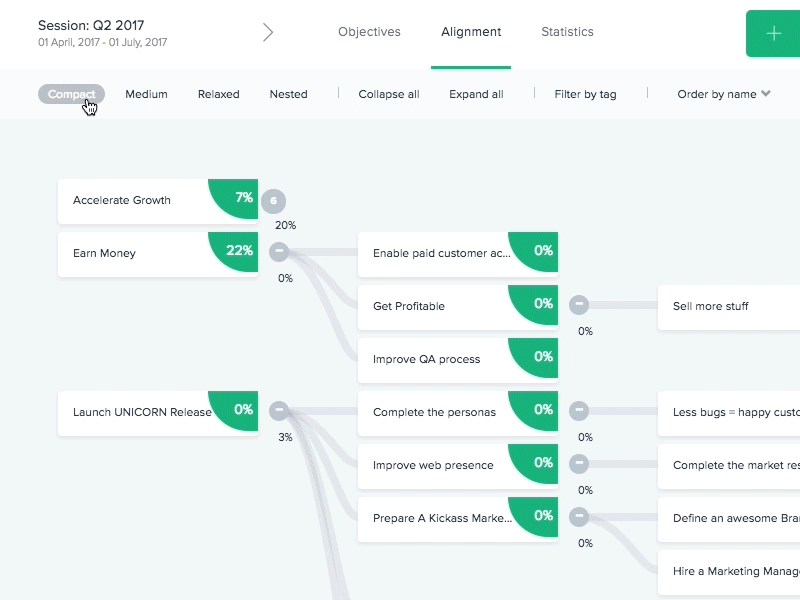 OKR tree view modes collapse expand graph okrs tree