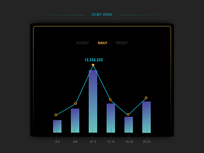 DailyUI 018: Analytics analytics dailyui