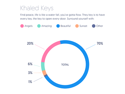 Khaled Keys