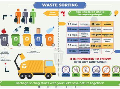 Garbage sorting is everyone's duty! environment garbage garbage truck illustration infographic pollution recycling sorting vector waste