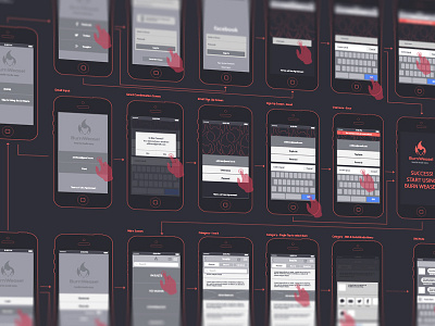 Burn Weasel Wireframe Userflow