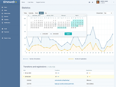 Webmasters panel. Statistics panel statistics timeweb ui webmasters wm 2.0