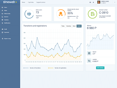 Webmasters panel. Dashboard