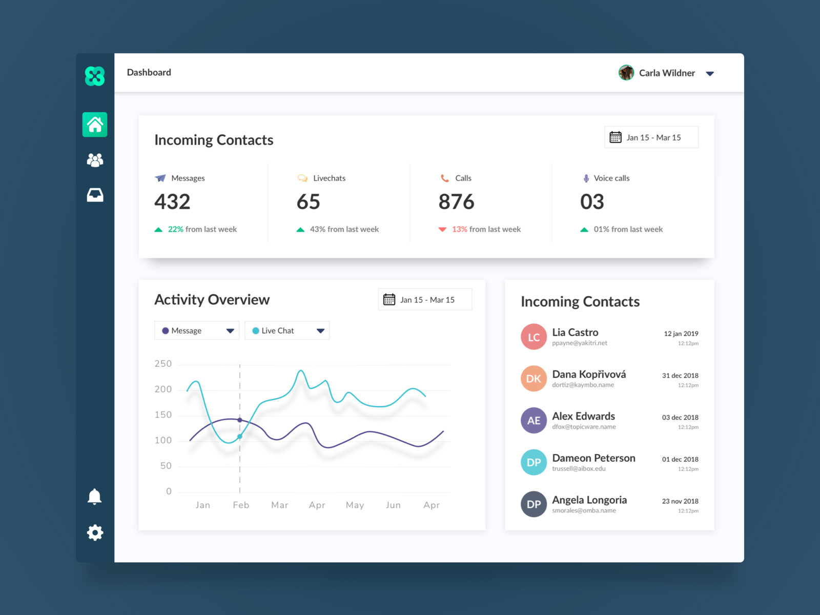 Incoming Calls Dashboard by Suraj Srinivasa on Dribbble