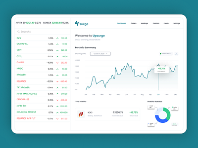 Upsurge Stock Market Dashboard analytis app branding dashboard design ui ux
