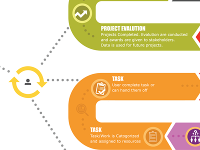 Gamified Project Management Customer Journey Map gamification project managemnt