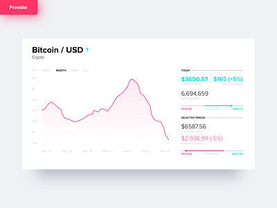 Freebie - Stock Dashboard | White Theme adobe-xd bitcoin chart crypto dashboard design finance ui user experience user interface ux