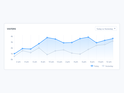 Line graph