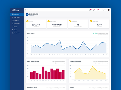 Crawford admin dashboard graphic line graph product design ui ux