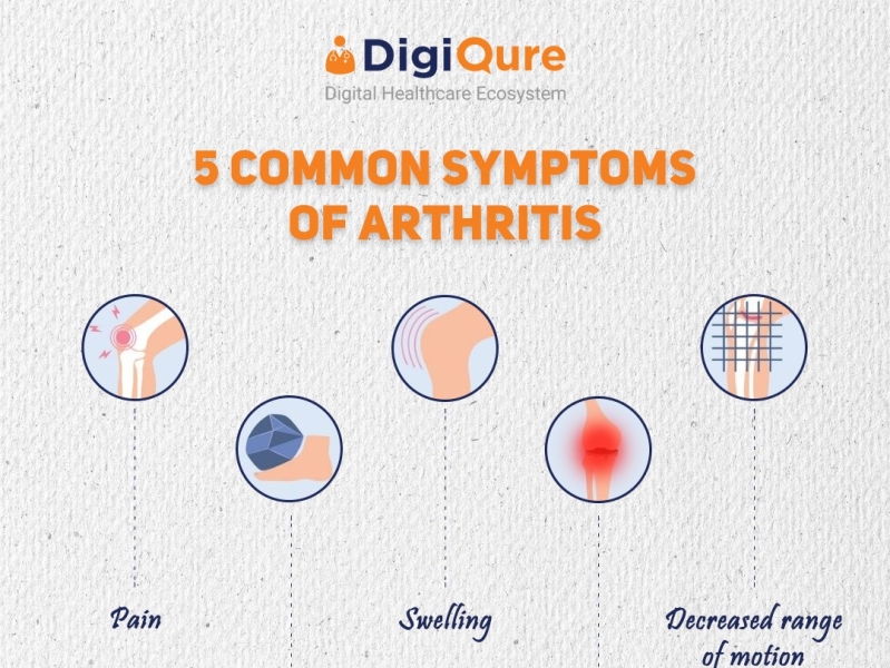 5 Common Symptoms of Arthritis by DigiQure on Dribbble