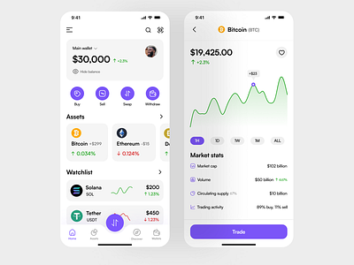 Crypto trading app design app app design appui crypto crypto app crypto app design crypto mobile app crypto trading design mobile ui mockup ui ui design