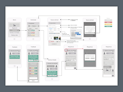 Low-Fi Wireframes & User flow