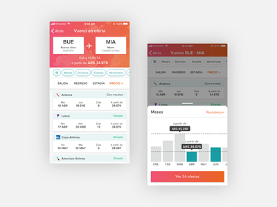 Vuelos en oferta - Almundo app design flights mobile travel ui user experience ux