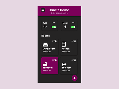 #DailyUI 021 - Home Monitoring Dashboard dailyui design ui ux