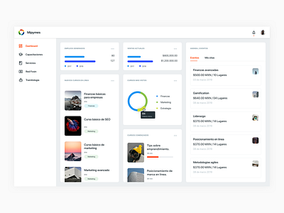 Pymes Dashboard dashboad ui dashboard