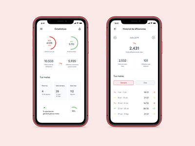 Dashboards dashboard dashboard ui ui design