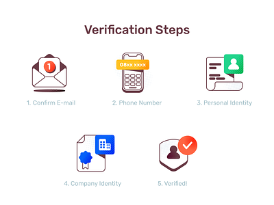 Spot Illustration for Verification Steps b2b company confirm document email fintech halftone icon identity illustration kyc office personal phone spot step vector verification verified