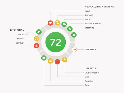 Health Summary: Scoring Variables design design for good digital healthcare icons medical print type uiux