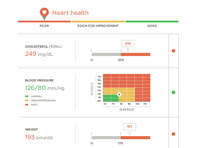 Health Summary: Lab Summary design design for good digital healthcare icons medical print type uiux