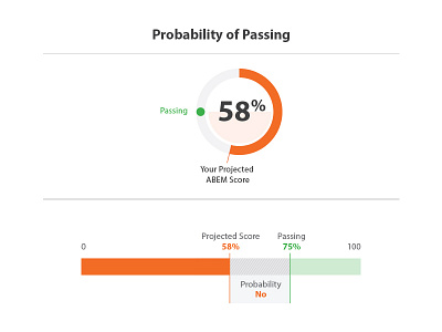 Probability of Passing Visulizations data visualization data viz education type