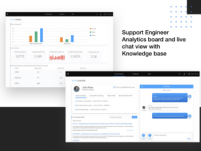 Support Engineer Analytics board