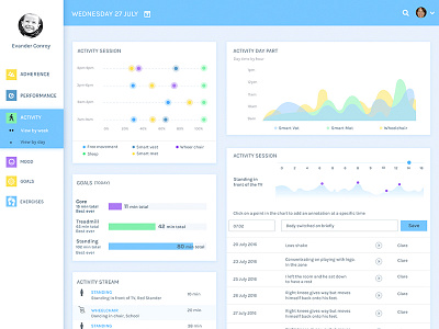 Dashboard For Health