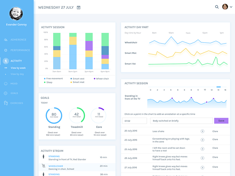 Final Dashboard by Sanjay Kumar on Dribbble