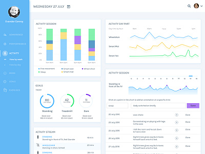 Final Dashboard