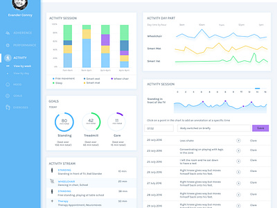 Final Dashboard by Sanjay Kumar on Dribbble