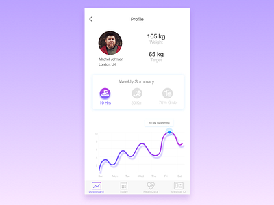 Profile-Fitness