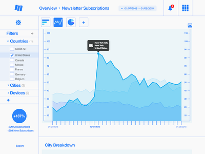 018 Analytics Chart | 100 Days of UI Design analytics blue. web chart dailyui graph marketing platform statistics uidesign