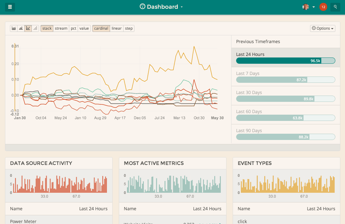 Analytics App Navigation Jiffy By Kyle Ledbetter On Dribbble 8794