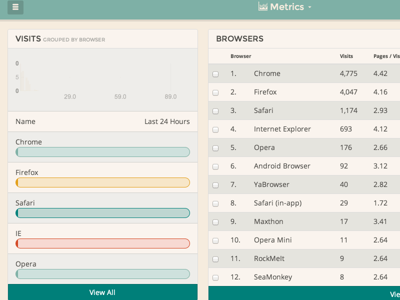 Metrics Animated Stats [Gifs]