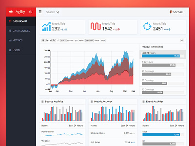 Big Data Dashboard Red Redux analytics app bigdata bootstrap d3 dashboard flat icomoon nopsd ui ux