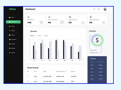 Perk Fintech Dashboard crypto finances fintech homepage landing page money ui web3