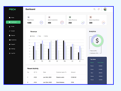 Perk Fintech Dashboard