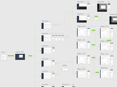 Mapping & Designing Different User Flows for Invoicing edge cases invoicing user experience user flows