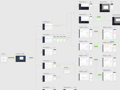 Mapping & Designing Different User Flows for Invoicing